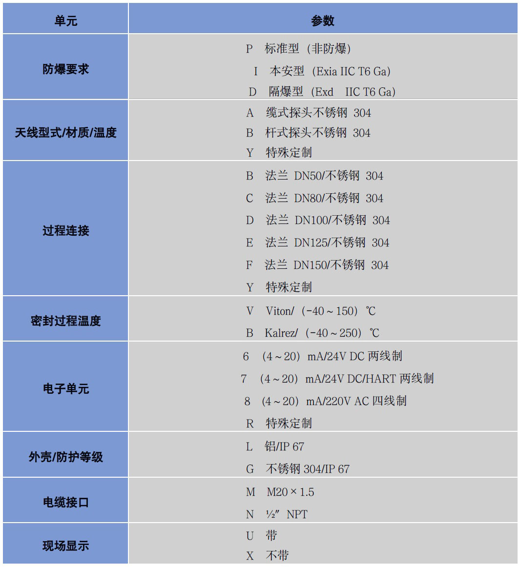 導(dǎo)波雷達液位計
