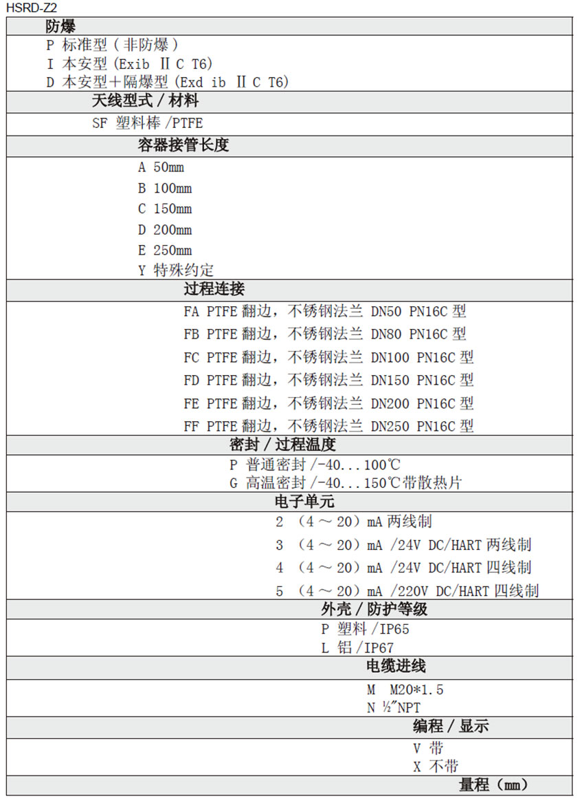 雷達(dá)液位計